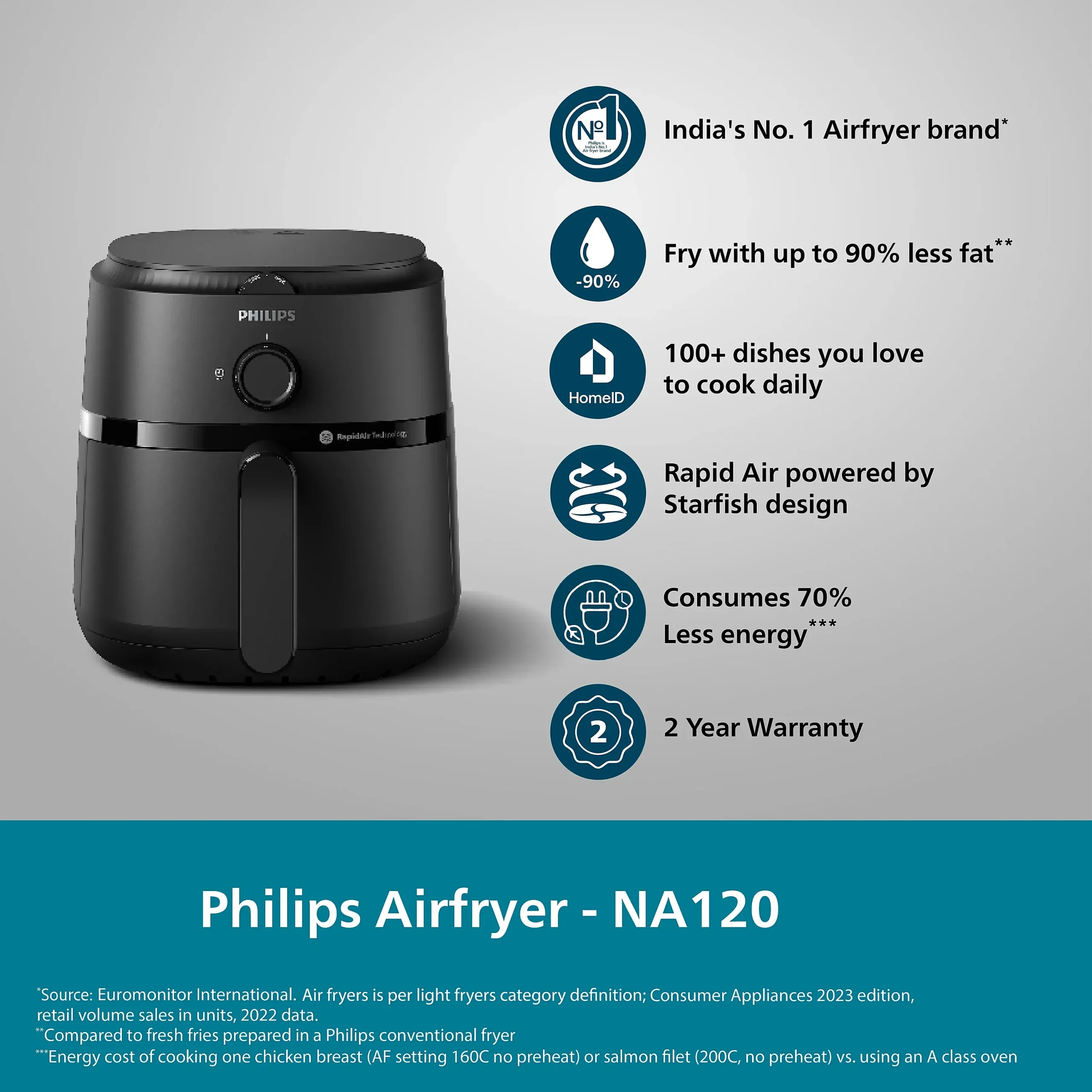 Read more about the article How to Clean an Air Fryer Basket